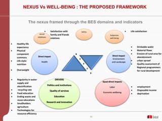 11
NEXUS Vs WELL-BEING : THE PROPOSED FRAMEWORK
The nexus framed through the BES domains and indicators
Direct impact
Envi...
