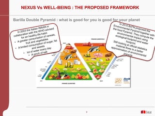 9
NEXUS Vs WELL-BEING : THE PROPOSED FRAMEWORK
Barilla Double Pyramid : what is good for you is good for your planet
 