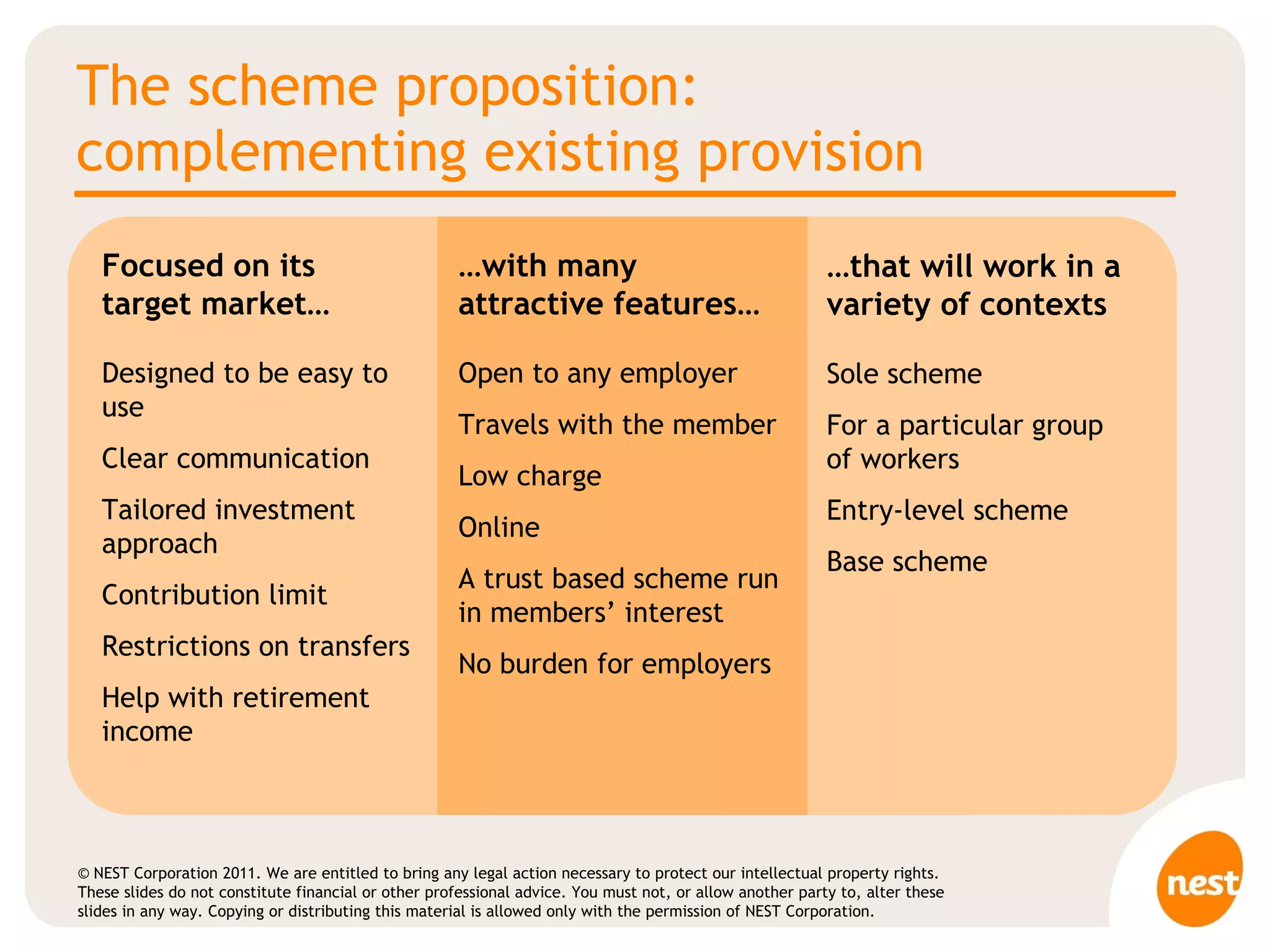 The scheme proposition: complementing existing provision Focused on its target market… Designed to be easy to use Clear communication Tailored investment approach Contribution limit Restrictions on transfers Help with retirement income … with many attractive features… Open to any employer Travels with the member Low charge Online A trust based scheme run in members’ interest  No   burden for employers … that will work in a variety of contexts Sole scheme For a particular group  of workers Entry-level scheme Base scheme 