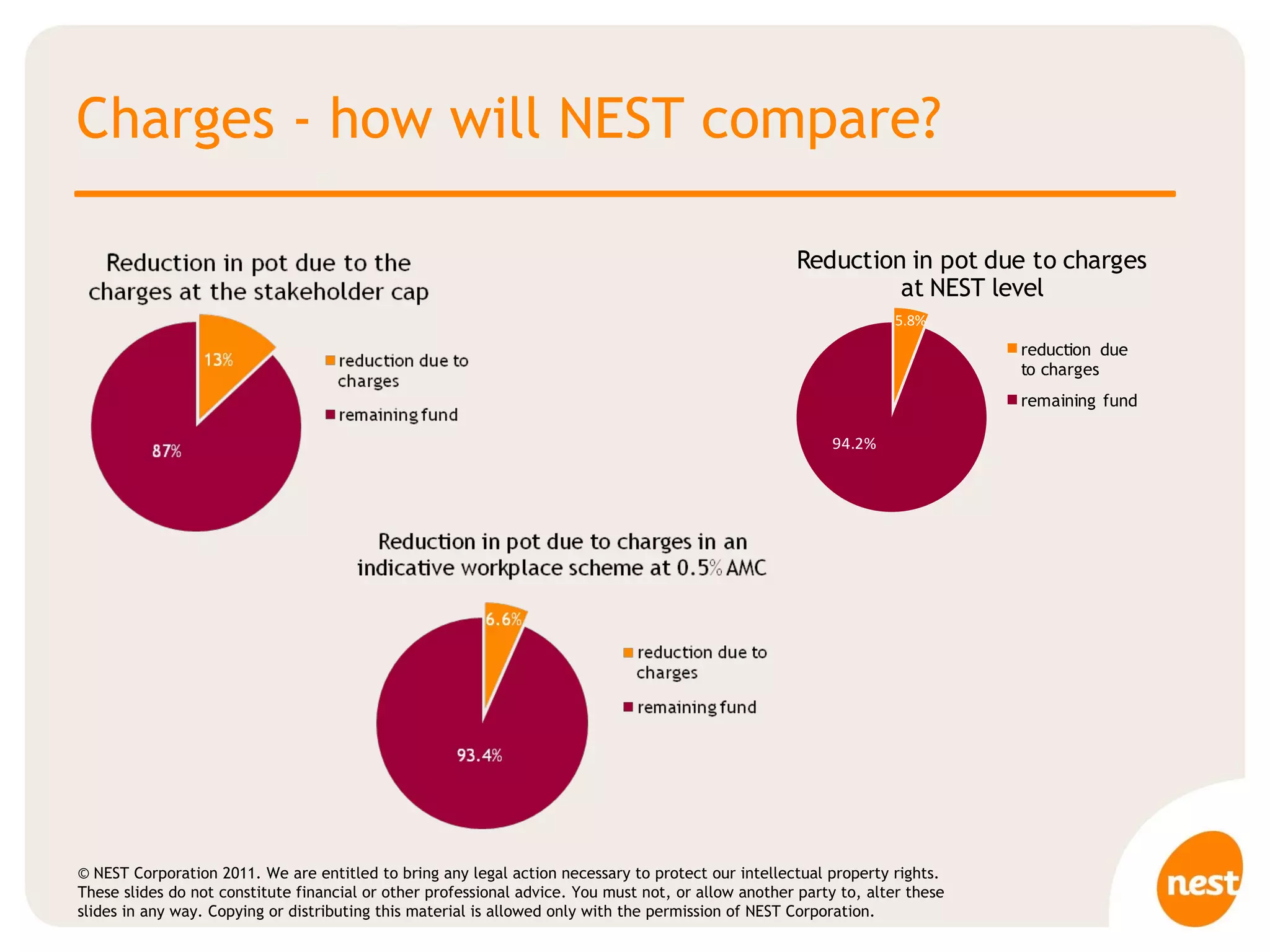 Charges - how will NEST compare? 