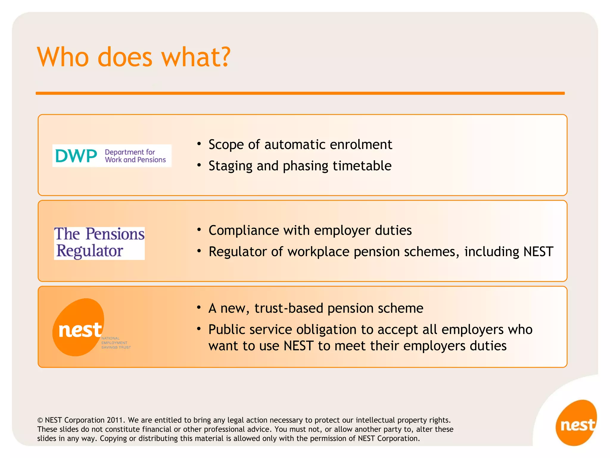 Who does what? Scope of automatic enrolment Staging and phasing timetable Compliance with employer duties Regulator of workplace pension schemes, including NEST A new, trust-based pension scheme Public service obligation to accept all employers who want to use NEST to meet their employers duties 
