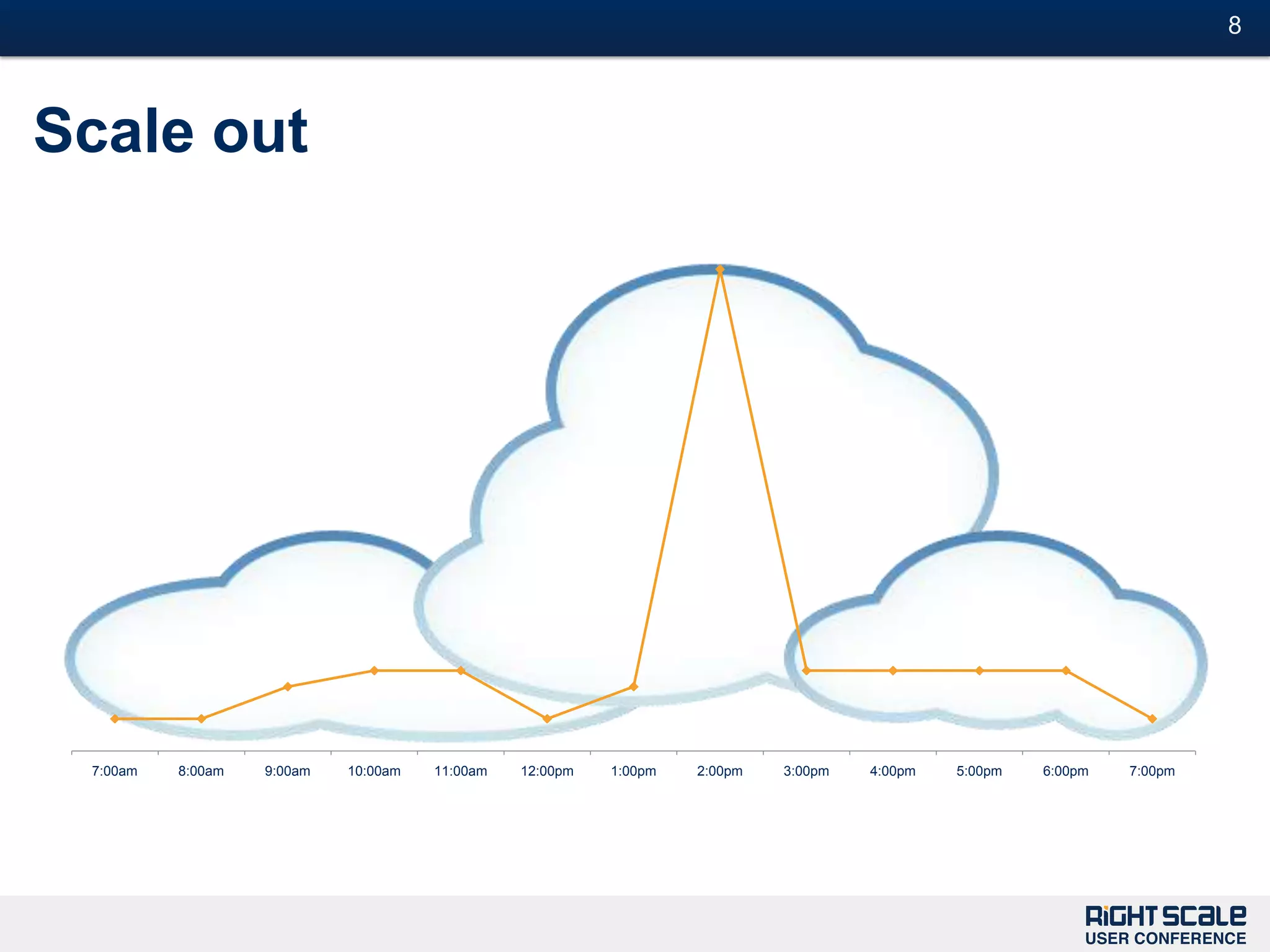 RightScale Customer Use Case - Coupa | PPTX