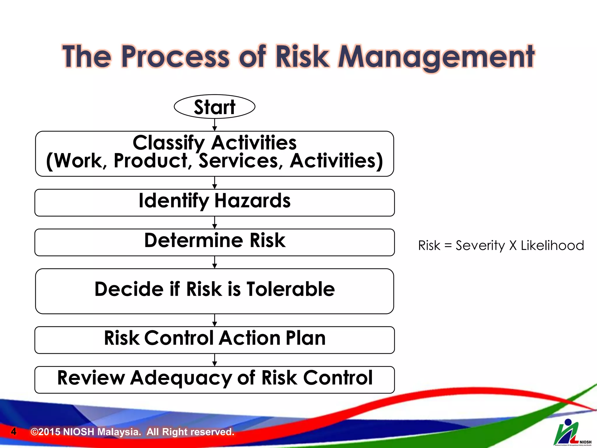 04-Risk_Assessment_and_Management.pdf