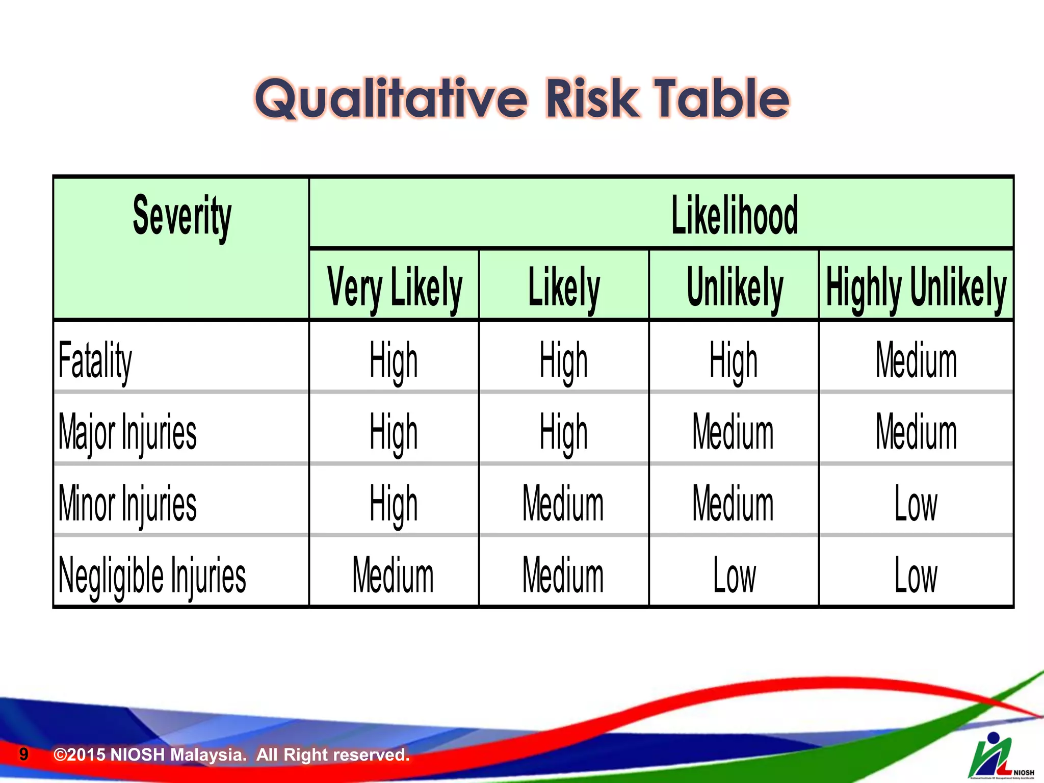 04-Risk_Assessment_and_Management.pdf