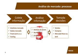 Análise	
  de	
  mercado:	
  processo	
  
Coleta	
  
informação	
  
Análise	
  
infomação	
  
Tomada	
  
decisões	
  
  Analistas	
  mercado	
  
  Dados	
  mercado	
  
  Front	
  (sem	
  a.c.)	
  
  Feeling	
  
  No^cias	
  do	
  Front	
  
  BeefRadar	
  
  Gráﬁcos	
  
  Vendas	
  
  Compras	
  
  Mercado	
  csico	
  ou	
  
bmf	
  
rassa	
  
9	
  
 