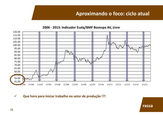 Aproximando	
  o	
  foco:	
  ciclo	
  atual	
  
  Que	
  hora	
  para	
  iniciar	
  trabalho	
  no	
  setor	
  de	
  produção	
  !?!	
  
45.00	
  
50.00	
  
55.00	
  
60.00	
  
65.00	
  
70.00	
  
75.00	
  
80.00	
  
85.00	
  
90.00	
  
95.00	
  
100.00	
  
105.00	
  
110.00	
  
115.00	
  
120.00	
  
1/1/06	
   1/7/06	
   1/1/07	
   1/7/07	
   1/1/08	
   1/7/08	
   1/1/09	
   1/7/09	
   1/1/10	
   1/7/10	
   1/1/11	
   1/7/11	
   1/1/12	
   1/7/12	
   1/1/13	
  
2006	
  -­‐	
  2013:	
  Indicador	
  Esalq/BMF	
  Bovespa	
  AV,	
  Livre	
  
rassa	
  
15	
  
 
