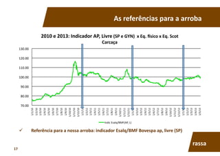 As	
  referências	
  para	
  a	
  arroba	
  
  Referência	
  para	
  a	
  nossa	
  arroba:	
  indicador	
  Esalq/BMF	
  Bovespa	
  ap,	
  livre	
  (SP)	
  
70.00	
  
80.00	
  
90.00	
  
100.00	
  
110.00	
  
120.00	
  
130.00	
  
1/1/10	
  
1/2/10	
  
1/3/10	
  
1/4/10	
  
1/5/10	
  
1/6/10	
  
1/7/10	
  
1/8/10	
  
1/9/10	
  
1/10/10	
  
1/11/10	
  
1/12/10	
  
1/1/11	
  
1/2/11	
  
1/3/11	
  
1/4/11	
  
1/5/11	
  
1/6/11	
  
1/7/11	
  
1/8/11	
  
1/9/11	
  
1/10/11	
  
1/11/11	
  
1/12/11	
  
1/1/12	
  
1/2/12	
  
1/3/12	
  
1/4/12	
  
1/5/12	
  
1/6/12	
  
1/7/12	
  
1/8/12	
  
1/9/12	
  
1/10/12	
  
1/11/12	
  
1/12/12	
  
1/1/13	
  
1/2/13	
  
1/3/13	
  
1/4/13	
  
1/5/13	
  
2010	
  e	
  2013:	
  Indicador	
  AP,	
  Livre	
  (SP	
  e	
  GYN)	
  	
  x	
  Eq.	
  csico	
  x	
  Eq.	
  Scot	
  
Carcaça	
  
Indic	
  Esalq/BMF(AP,	
  L)	
  
rassa	
  
17	
  
 