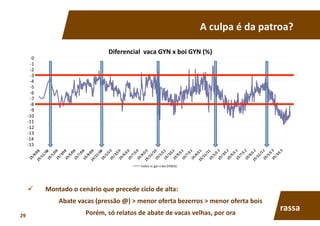   Montado	
  o	
  cenário	
  que	
  precede	
  ciclo	
  de	
  alta:	
  	
  
Abate	
  vacas	
  (pressão	
  @)	
  >	
  menor	
  oferta	
  bezerros	
  >	
  menor	
  oferta	
  bois	
  
Porém,	
  só	
  relatos	
  de	
  abate	
  de	
  vacas	
  velhas,	
  por	
  ora	
  
A	
  culpa	
  é	
  da	
  patroa?	
  
rassa	
  
-­‐15	
  
-­‐14	
  
-­‐13	
  
-­‐12	
  
-­‐11	
  
-­‐10	
  
-­‐9	
  
-­‐8	
  
-­‐7	
  
-­‐6	
  
-­‐5	
  
-­‐4	
  
-­‐3	
  
-­‐2	
  
-­‐1	
  
0	
  
Diferencial	
  	
  vaca	
  GYN	
  x	
  boi	
  GYN	
  (%)	
  
Índice	
  vc	
  gyn	
  x	
  boi	
  GYN(%)	
  
29	
  
 