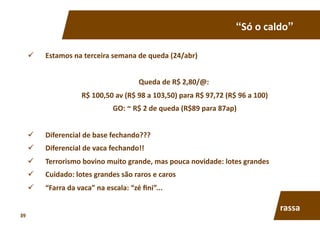 “Só	
  o	
  caldo”	
  
  Estamos	
  na	
  terceira	
  semana	
  de	
  queda	
  (24/abr)	
  	
  
Queda	
  de	
  R$	
  2,80/@:	
  	
  
R$	
  100,50	
  av	
  (R$	
  98	
  a	
  103,50)	
  para	
  R$	
  97,72	
  (R$	
  96	
  a	
  100)	
  
GO:	
  ~	
  R$	
  2	
  de	
  queda	
  (R$89	
  para	
  87ap)	
  
  Diferencial	
  de	
  base	
  fechando???	
  
  Diferencial	
  de	
  vaca	
  fechando!!	
  
  Terrorismo	
  bovino	
  muito	
  grande,	
  mas	
  pouca	
  novidade:	
  lotes	
  grandes	
  
  Cuidado:	
  lotes	
  grandes	
  são	
  raros	
  e	
  caros	
  
  “Farra	
  da	
  vaca”	
  na	
  escala:	
  “zé	
  ﬁni”...	
  
rassa	
  
39	
  
 