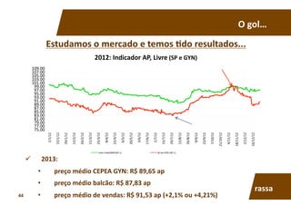 O	
  gol…	
  
Estudamos	
  o	
  mercado	
  e	
  temos	
  7do	
  resultados...	
  
75.00	
  
77.00	
  
79.00	
  
81.00	
  
83.00	
  
85.00	
  
87.00	
  
89.00	
  
91.00	
  
93.00	
  
95.00	
  
97.00	
  
99.00	
  
101.00	
  
103.00	
  
105.00	
  
107.00	
  
109.00	
  
1/1/12	
  
15/1/12	
  
29/1/12	
  
12/2/12	
  
26/2/12	
  
11/3/12	
  
25/3/12	
  
8/4/12	
  
22/4/12	
  
6/5/12	
  
20/5/12	
  
3/6/12	
  
17/6/12	
  
1/7/12	
  
15/7/12	
  
29/7/12	
  
12/8/12	
  
26/8/12	
  
9/9/12	
  
23/9/12	
  
7/10/12	
  
21/10/12	
  
4/11/12	
  
18/11/12	
  
2/12/12	
  
16/12/12	
  
2012:	
  Indicador	
  AP,	
  Livre	
  (SP	
  e	
  GYN)	
  
Indic	
  Esalq/BMF(AP,	
  L)	
   @	
  boi	
  GYN	
  (AP,	
  L)	
  
  2013:	
  	
  
•  preço	
  médio	
  CEPEA	
  GYN:	
  R$	
  89,65	
  ap	
  
•  preço	
  médio	
  balcão:	
  R$	
  87,83	
  ap	
  
•  preço	
  médio	
  de	
  vendas:	
  R$	
  91,53	
  ap	
  (+2,1%	
  ou	
  +4,21%)	
  
rassa	
  
44	
  
 