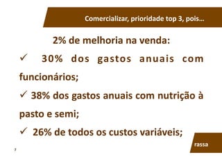 Comercializar,	
  prioridade	
  top	
  3,	
  pois…	
  
2%	
  de	
  melhoria	
  na	
  venda:	
  
  	
   30%	
   dos	
   gastos	
   anuais	
   com	
  
funcionários;	
  
 	
  38%	
  dos	
  gastos	
  anuais	
  com	
  nutrição	
  à	
  
pasto	
  e	
  semi;	
  
 	
  	
  26%	
  de	
  todos	
  os	
  custos	
  variáveis;	
  
rassa	
  
7	
  
 
