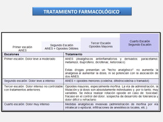 TRATAMIENTO FARMACOLÓGICO 3 