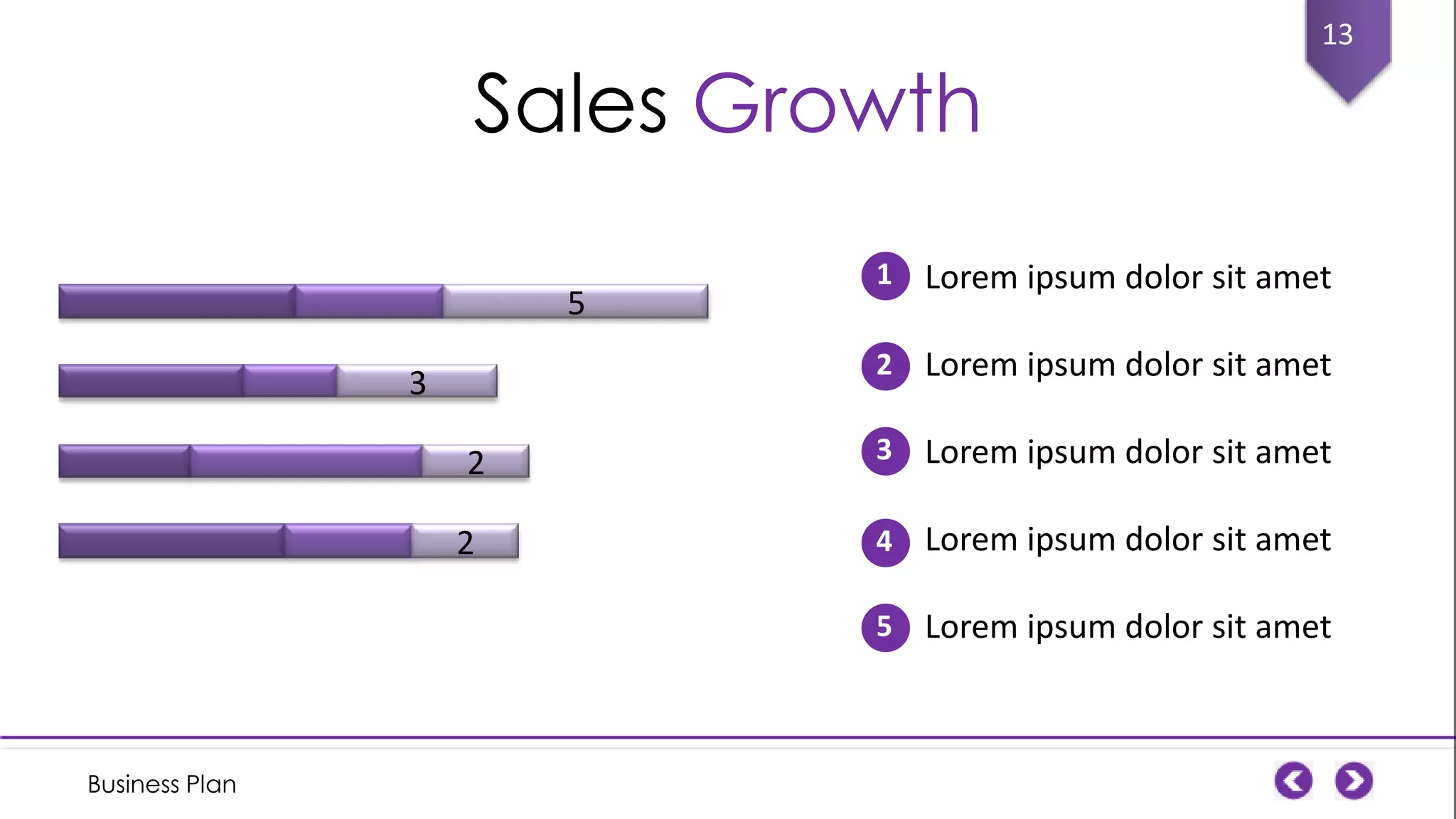 Sales Growth
5

13

1 Lorem ipsum dolor sit amet
2 Lorem ipsum dolor sit amet

3
2
2

3 Lorem ipsum dolor sit amet
4 Lorem ipsum dolor sit amet

5 Lorem ipsum dolor sit amet

Business Plan

 
