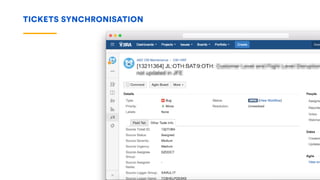 TICKETS SYNCHRONISATION
 