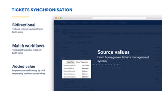 TICKETS SYNCHRONISATION
Bidirectional
To keep in sync updates from
both sides
Match workflows
To respect business rules on
both sides
Added value
Improve users efficiency by still
respecting business constraints
Source values
From homegrown tickets management
system
 