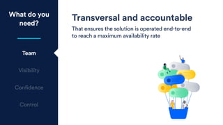 Transversal and accountable
That ensures the solution is operated end-to-end
to reach a maximum availability rate
What do you
need?
Team
Visibility
Confidence
Control
 