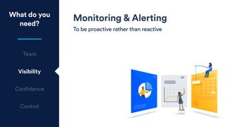 Monitoring & Alerting
To be proactive rather than reactive
What do you
need?
Team
Visibility
Confidence
Control
 