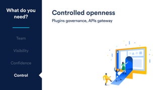 Controlled openness
Plugins governance, APIs gateway
What do you
need?
Team
Visibility
Confidence
Control
 