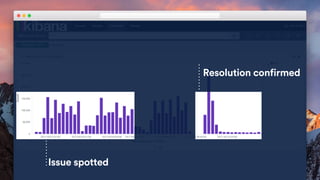 Issue spotted
Resolution confirmed
 
