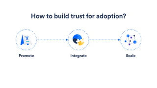 How to build trust for adoption?
Promote Integrate Scale
 
