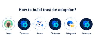 How to build trust for adoption?
Operate Operate OperateTrust IntegrateScale
 