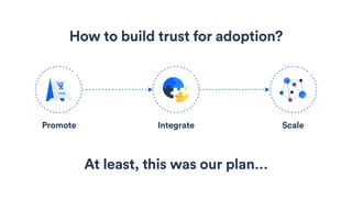 How to build trust for adoption?
Promote Integrate Scale
At least, this was our plan…
 
