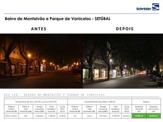 Bairro de Montalvão e Parque de Vanicelos - SETÚBAL

            ANTES                                     DEPOIS
 