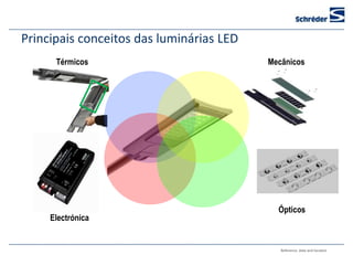 Principais conceitos das luminárias LED
      Térmicos                            Mecânicos




                                            Ópticos
     Electrónica


                                             Reference, date and location
 