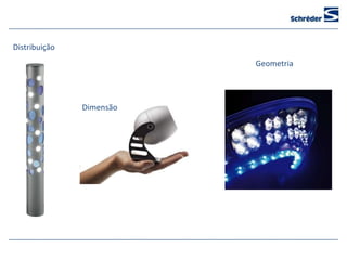 Distribuição
                          Geometria




               Dimensão
 