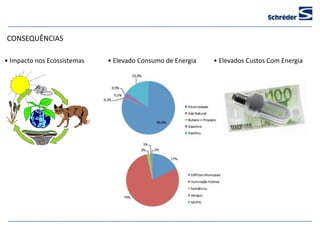 CONSEQUÊNCIAS

• Impacto nos Ecossistemas   • Elevado Consumo de Energia   • Elevados Custos Com Energia
 