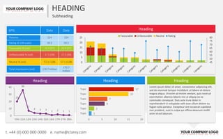 Scorecard design | PPT