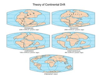 Theory of Continental Drift 