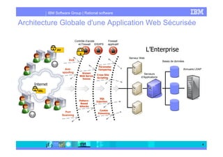 IBM Software Group | Rational software
4
Architecture Globale d'une Application Web Sécurisée
L’Enterprise
Internet
Port
S...