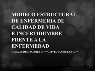 MODELO ESTRUCTURAL
DE ENFERMERIA DE
CALIDAD DE VIDA
E INCERTIDUMBRE
FRENTE A LA
ENFERMEDAD
ALEXANDRA TORRES A.* y OLIVIA SANHUEZA A.**
 