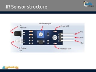 Sensor and Actuators using Rasberry Pi controller | PDF