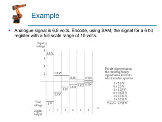 Example Analogue signal is 6.8 volts. Encode, using SAM, the signal for a 6 bit register with a full scale range of 10 volts.  