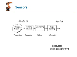Sensors Physical Medium Sensing Element Conditioning Target Handling Temperature Resistance Voltage Information Transducers Micro-sensors 10 -6 m Stimulus (s) Signal (S) 