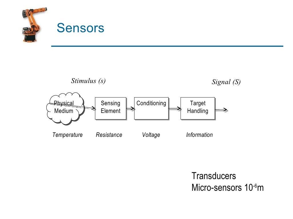 Sensors And Actuators