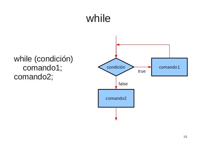 Resultado de imagen para bloques o ciclos diagrama de flujo
