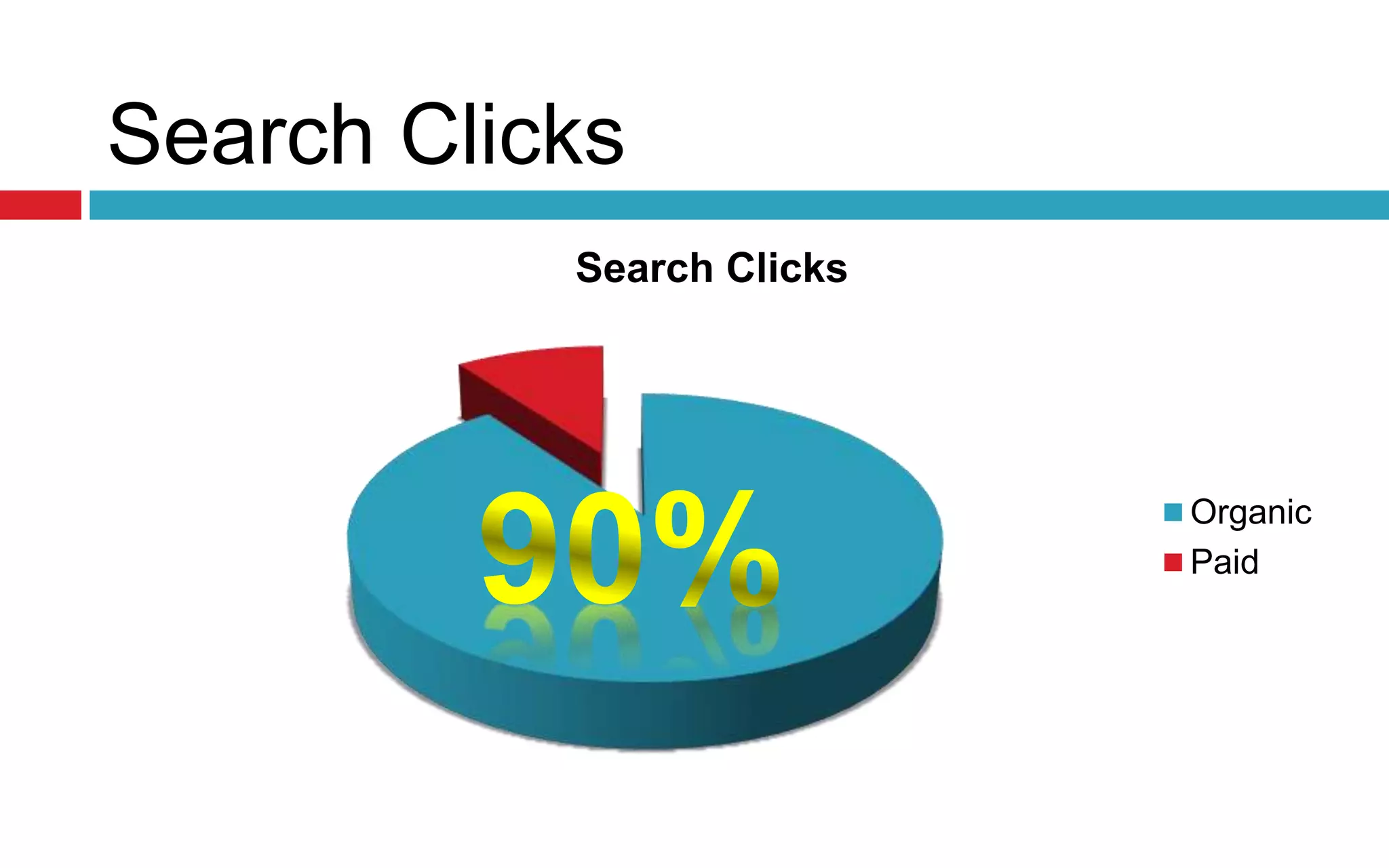Search Clicks
Search Clicks
Organic
Paid
 