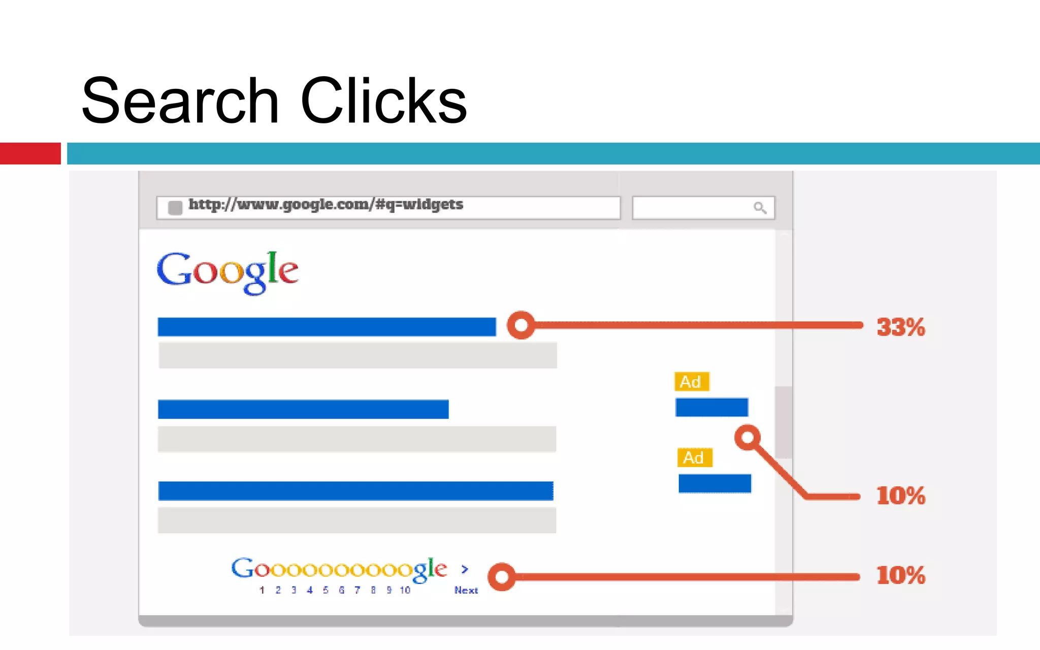 Search Clicks
 