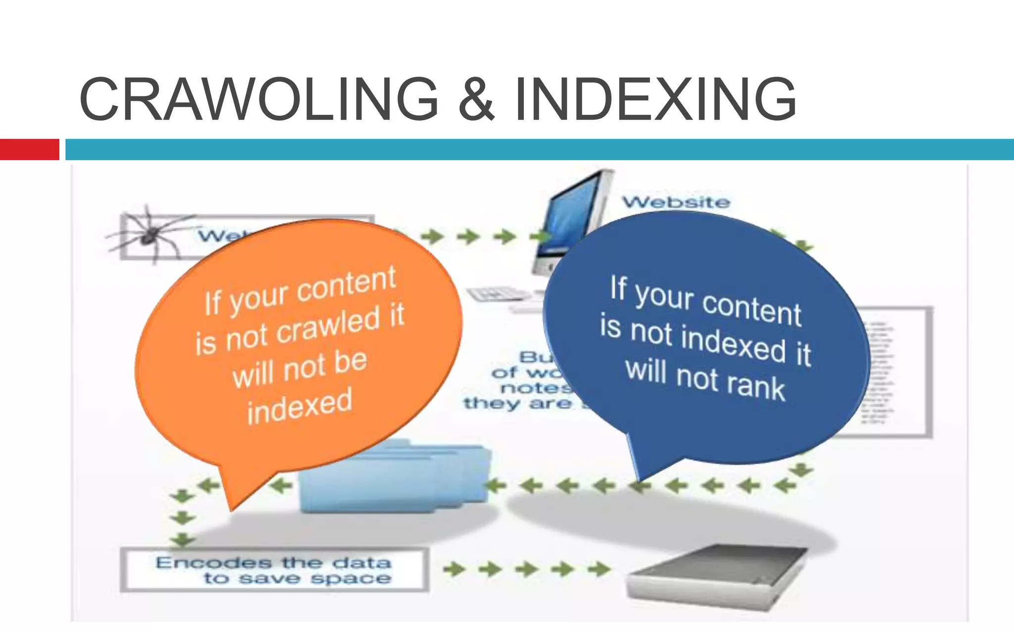 CRAWOLING & INDEXING
 