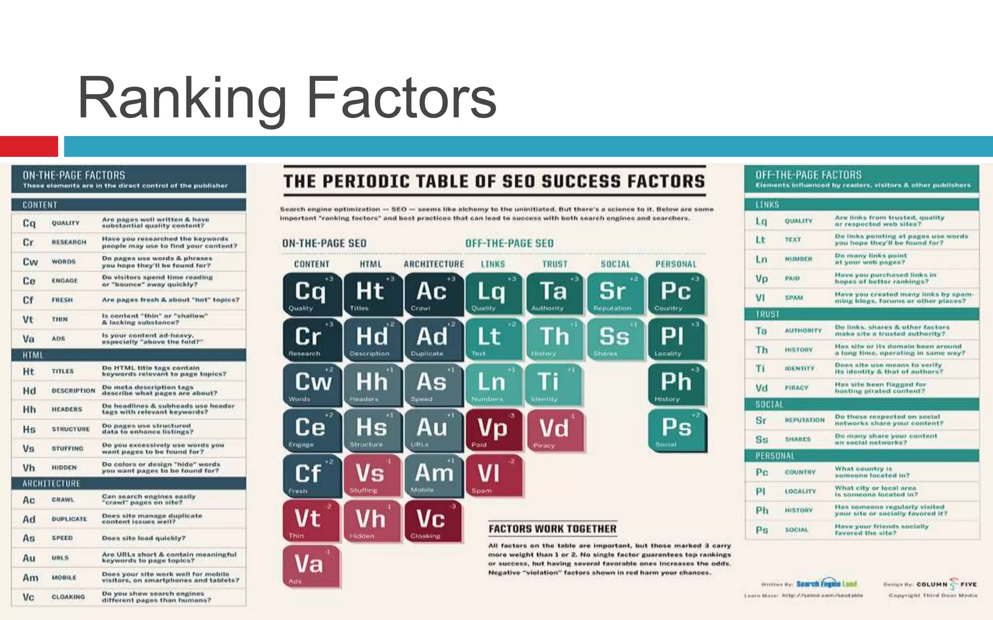 Ranking Factors
 