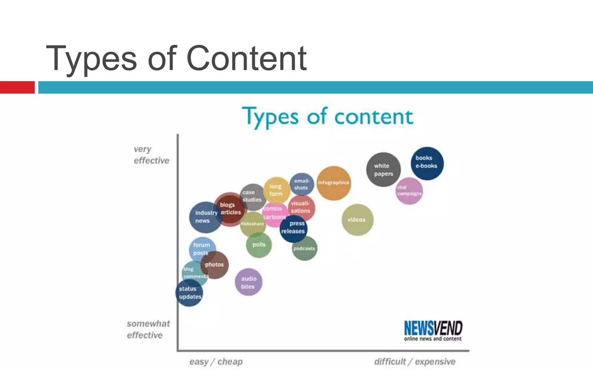 Types of Content
 