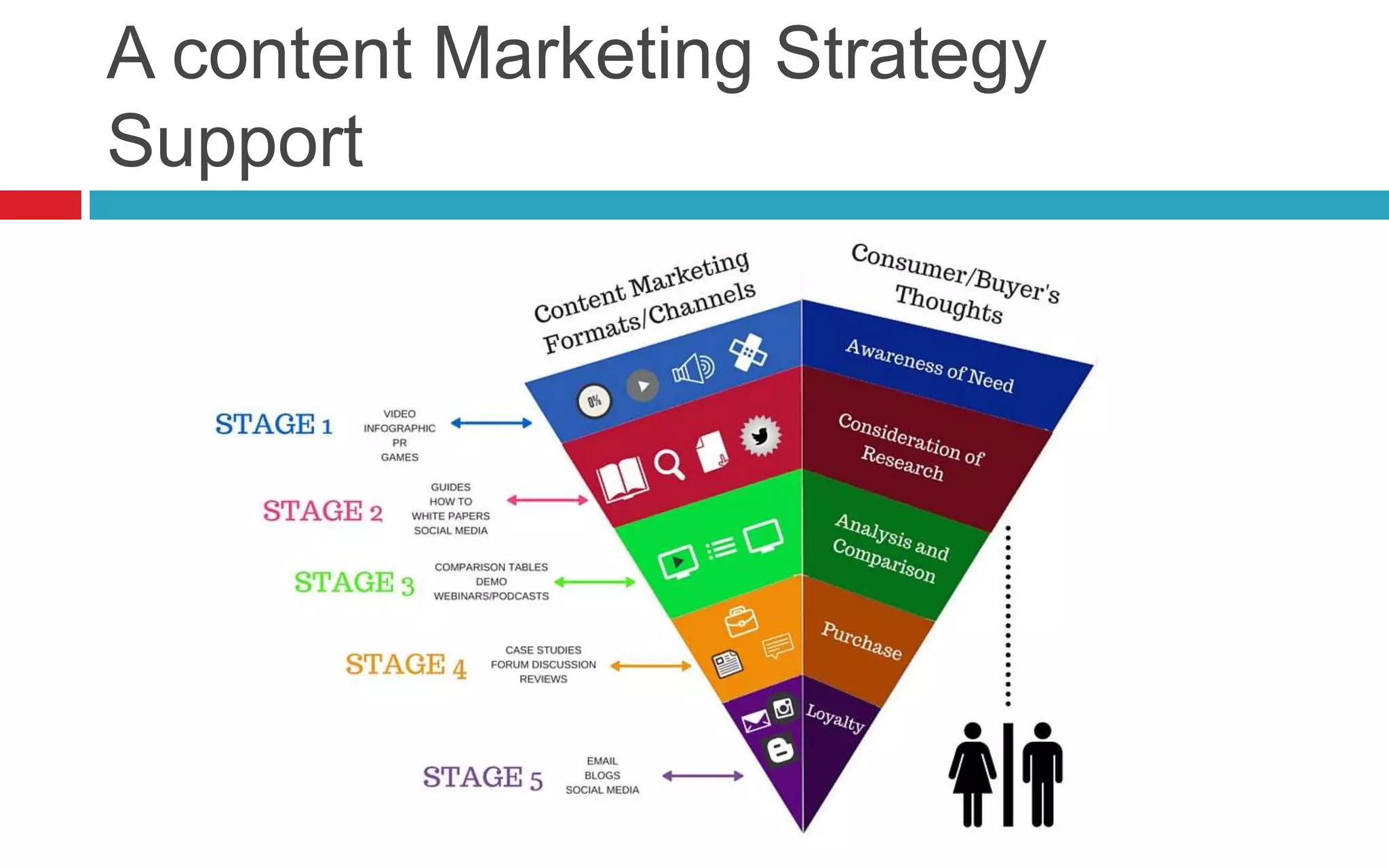 A content Marketing Strategy
Support
 