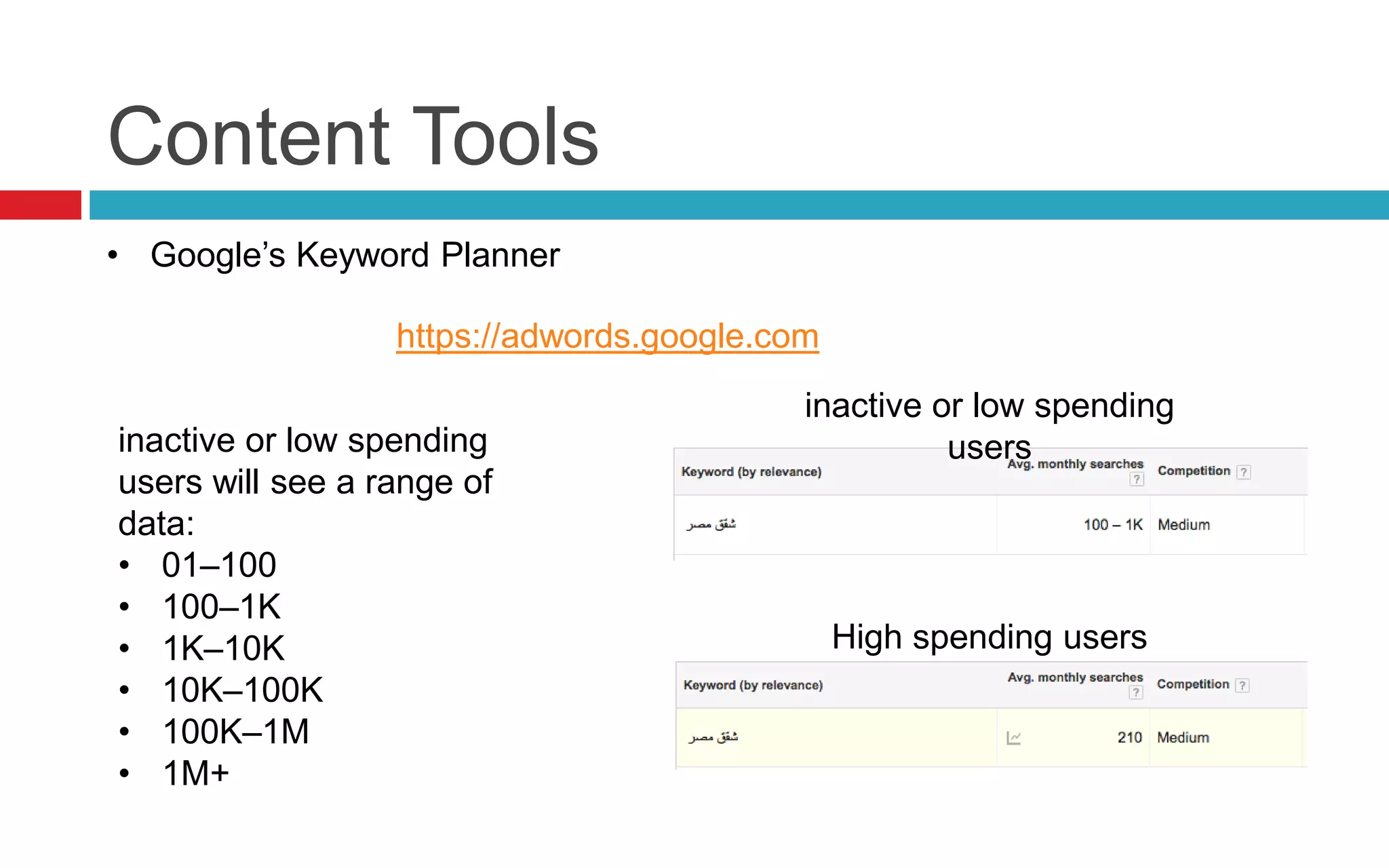 Content Tools
https://adwords.google.com
inactive or low spending
users will see a range of
data:
• 01–100
• 100–1K
• 1K–10K
• 10K–100K
• 100K–1M
• 1M+
inactive or low spending
users
High spending users
• Google’s Keyword Planner
 