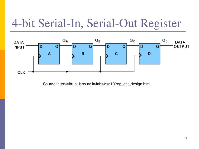 Sequential Logic Circuits