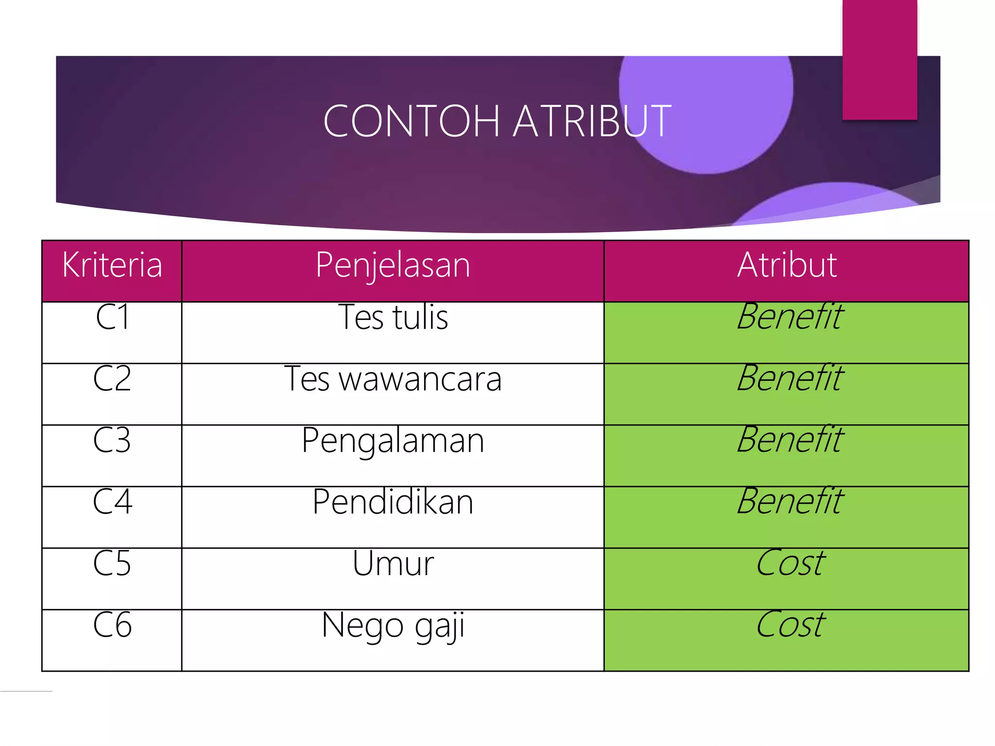 04 - Simple Additive Weighting Method.pptx