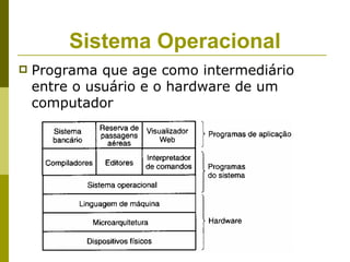 Sistema Operacional
   Programa que age como intermediário
    entre o usuário e o hardware de um
    computador
           atua como intermediário entre o usuário e
           o
           hardware de um computador
 