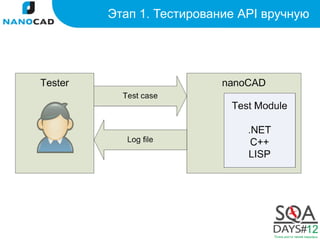 Этап 1. Тестирование API вручную
 